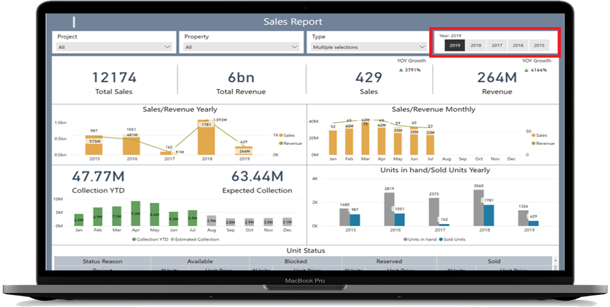 Automate Sales & Post-Sales Process